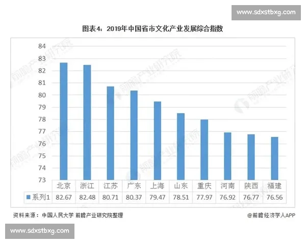 浙江与江苏经济发展对比分析:产业结构、创新能力与区域竞争格局深度解读 浙江与江苏经济发展对比分析:产业结构、创新能力与区域竞争格局深度解读